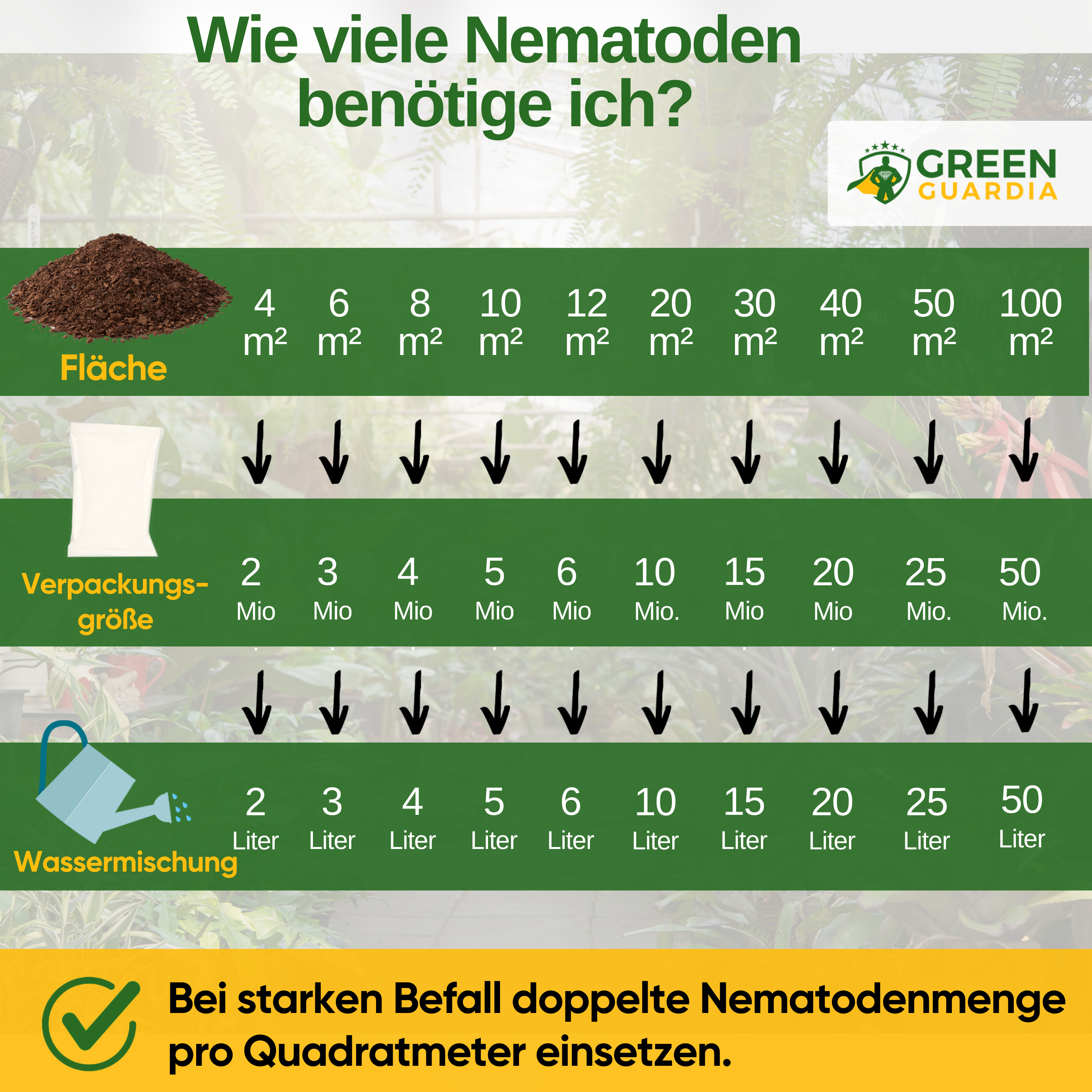 SF-Nematoden gegen Ameisen