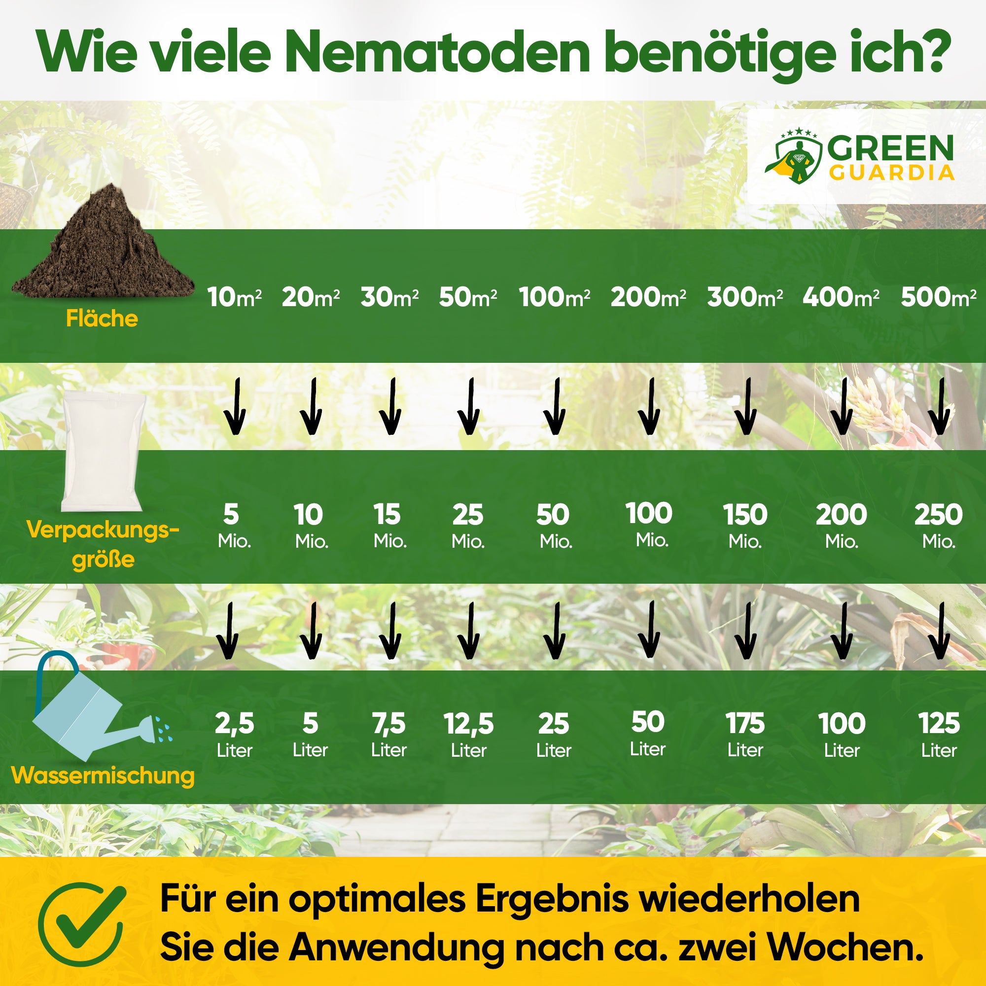 Nematoden gegen alle Arten von Schnecken
