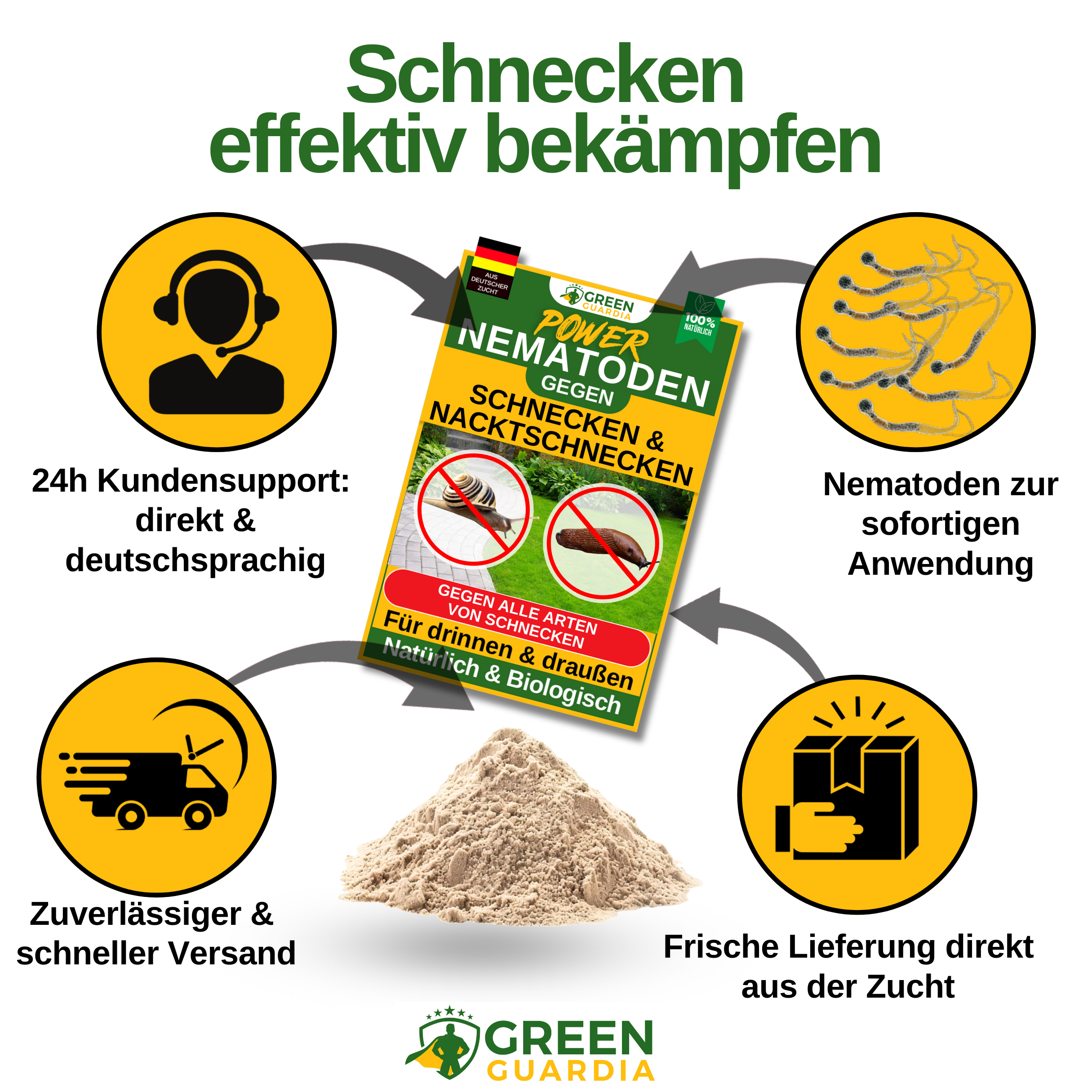 Nematoden gegen alle Arten von Schnecken