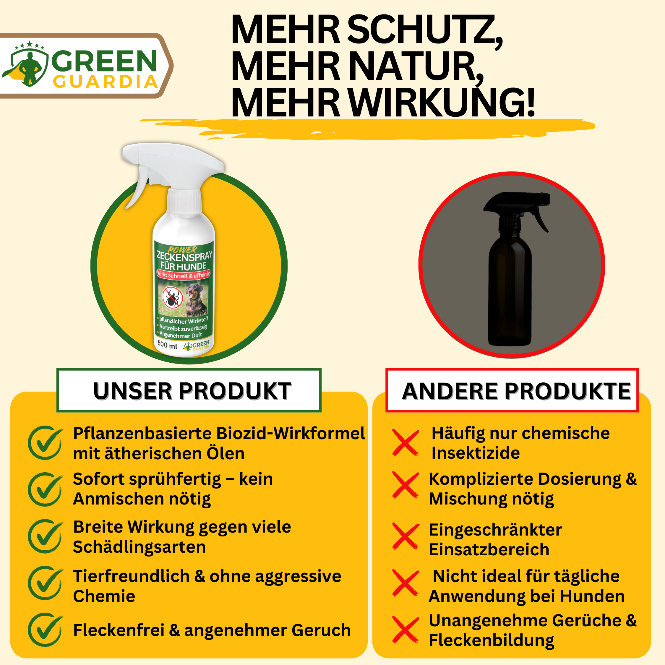 Zecken Abwehrspray Power-Konzentrat für Hunde