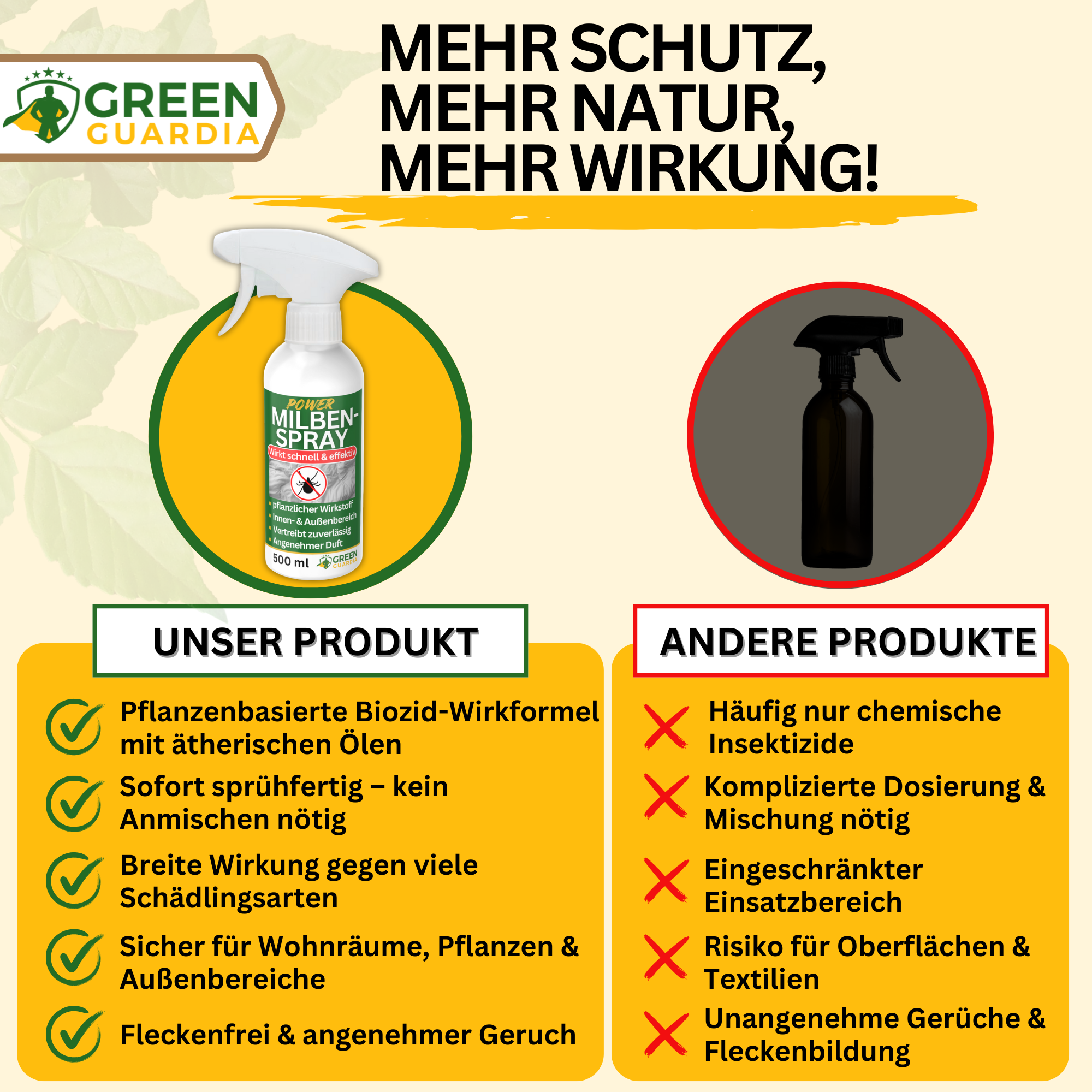 Milben-Abwehrspray Power-Konzentrat