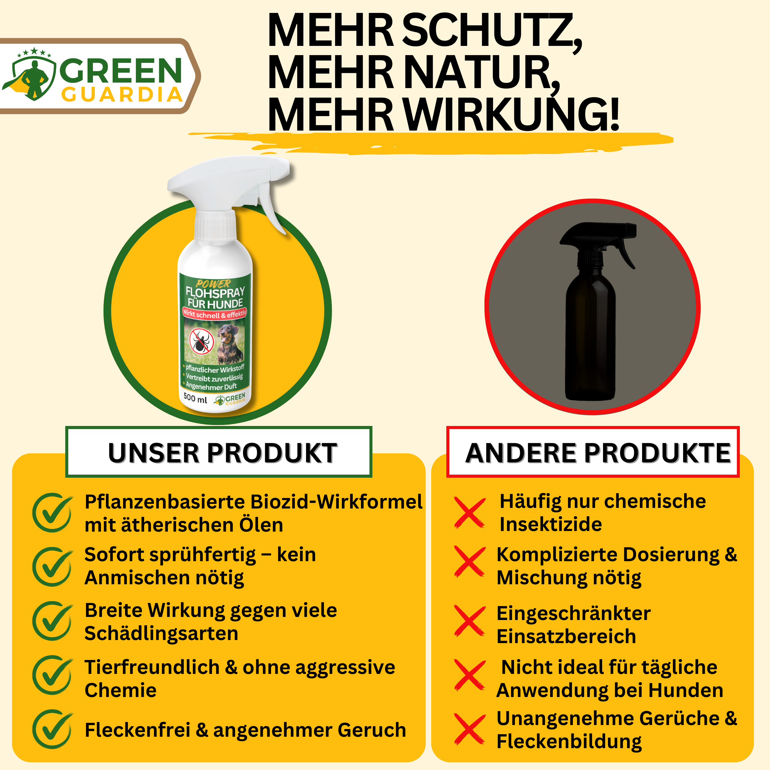 Flea repellent spray power concentrate for dogs